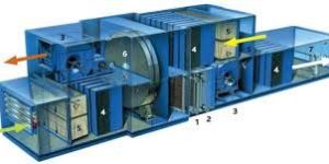 Air Handing Unit