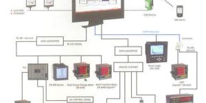 Energy Monitoring Solution Service