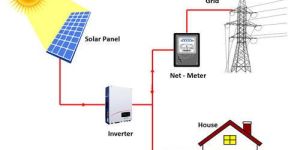 off Grid Solar Power System