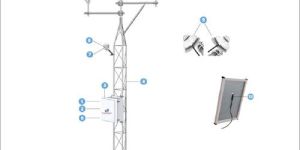 Automatic Weather Station