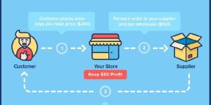 Pharmacy Dropshipper