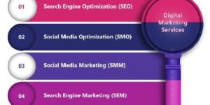 Digital Marketing Services