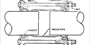 Slip on Pipe Couplings