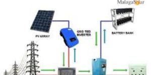 Solar Lighting Services