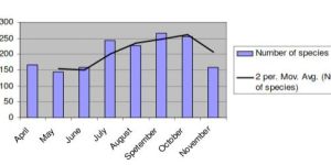 Ecological Monitoring & Reporting Services