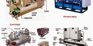 Centralised Chiller Unit