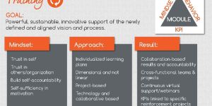 Training Consulting Services