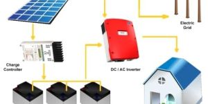 Hybrid Solar Power Plant