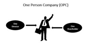 One Person Company Registration Service