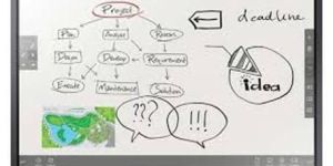 Signage Touch Screen Display