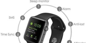 Women Smart Wrist Watch