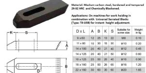 Serrated Strap Clamp - DIN:6314 Z