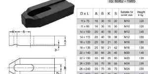 Slotted Clamp IS 6082
