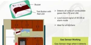 Wireless Gas Alarm System