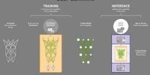 Deep Learning Training Courses