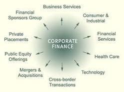 Corporate Finance Services