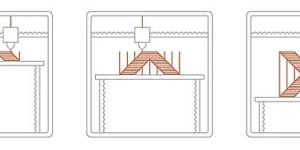 Fused Deposition Modeling (FDM)