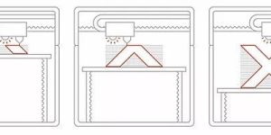 Material Jetting (MJ)