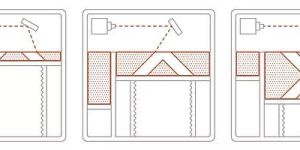 Selective Laser Sintering (SLS)