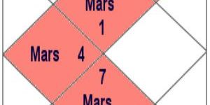 Manglik Dosh Nivaran Services