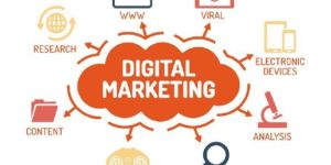 Keyword Research Services