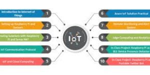IoT Certified Course
