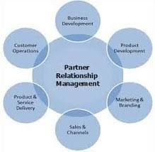 Partner Relationship Management Service