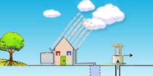 Rain Water Harvesting Services