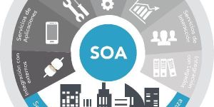 SOA Services