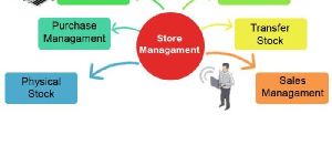 Store Management Software Development