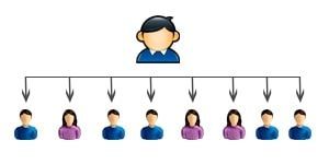 Uni-Level MLM Software Development