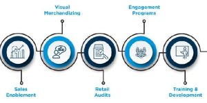 Inedge - Retail Solutions