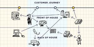 Prototyping Services