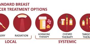 Breast Cancer Treatment in India