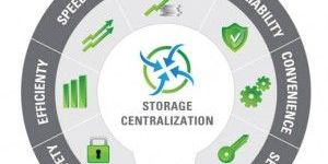 Backup and Storage Management Services