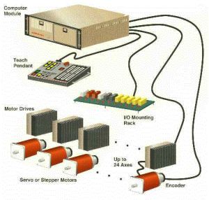 Robot Control Systems