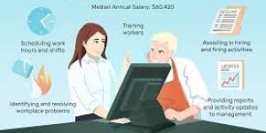 Trainee Team Member Service