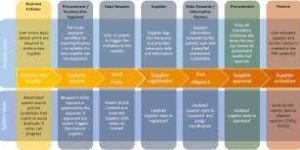 Vendor Onboarding Manager