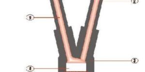 YLT-1100 Series Heat Shrinkable Low Voltage Termination Cable