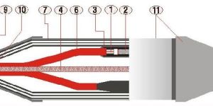 YXLT/ YPLT Series Heat Shrinkable Straight Through Joint Cable