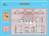 Single Phase Full Bridge PWM Based Voltage Source Inverter-VSET-PE-01
