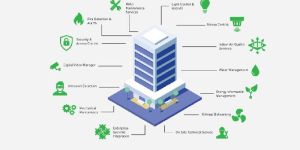 Building Management System Consultancy Service