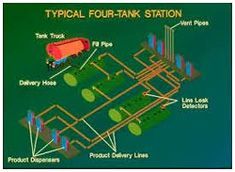 Explosive Drawings Approvals Service