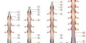 Single Core Heat Shrinkable Terminations