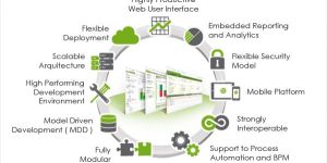 OpenBravo - Open Source ERP Service