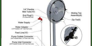 Mistcooling Fan Ring Kit