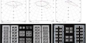 LED Optics Design and Manufacturing