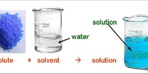 Substances Solutions
