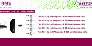 GSM Call Center Dialer