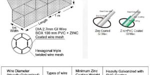 Woven Gabion Baskets